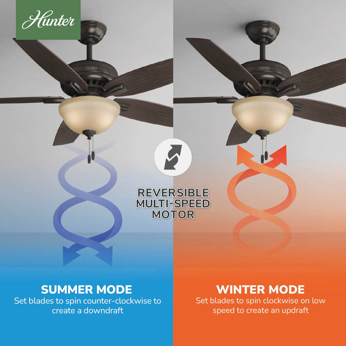 52 inch Newsome Premier Bronze Ceiling Fan with LED Light Kit