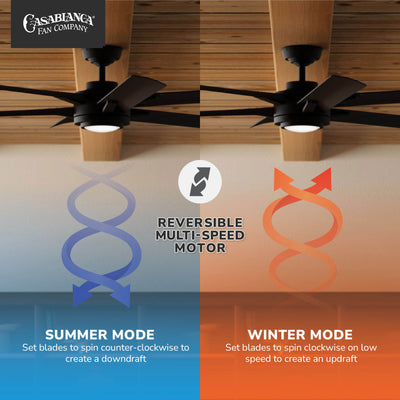 Casablanca 65 inch Melia ENERGY STAR® Matte Black Damp Rated Ceiling Fan with LED Light Kit and Wall Control and Handheld Remote