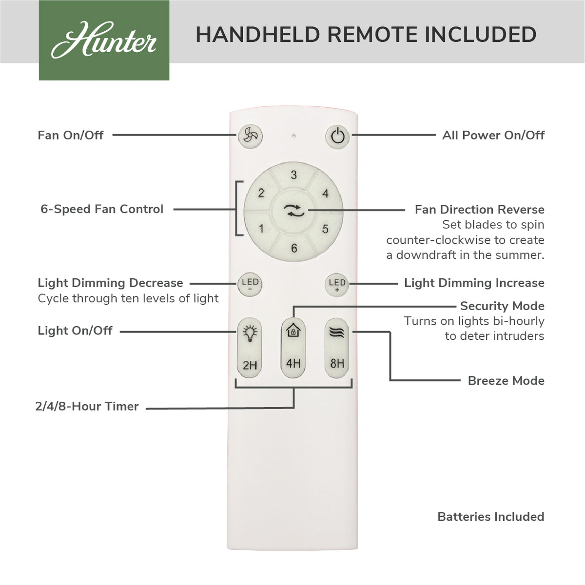 22 inch Bridgette Fandelier Brushed Nickel Ceiling Fan with Light Kit and Handheld Remote