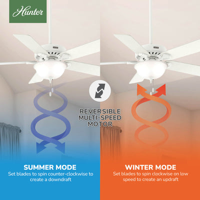 52 inch Pro's Best ENERGY STAR® Fresh White Ceiling Fan with LED Light Kit and Pull Chain