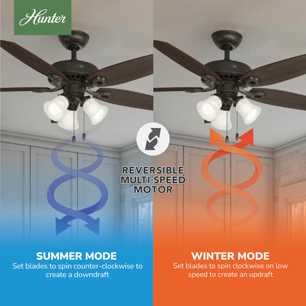 52 inch Builder New Bronze Ceiling Fan with LED Light Kit and Pull Chain