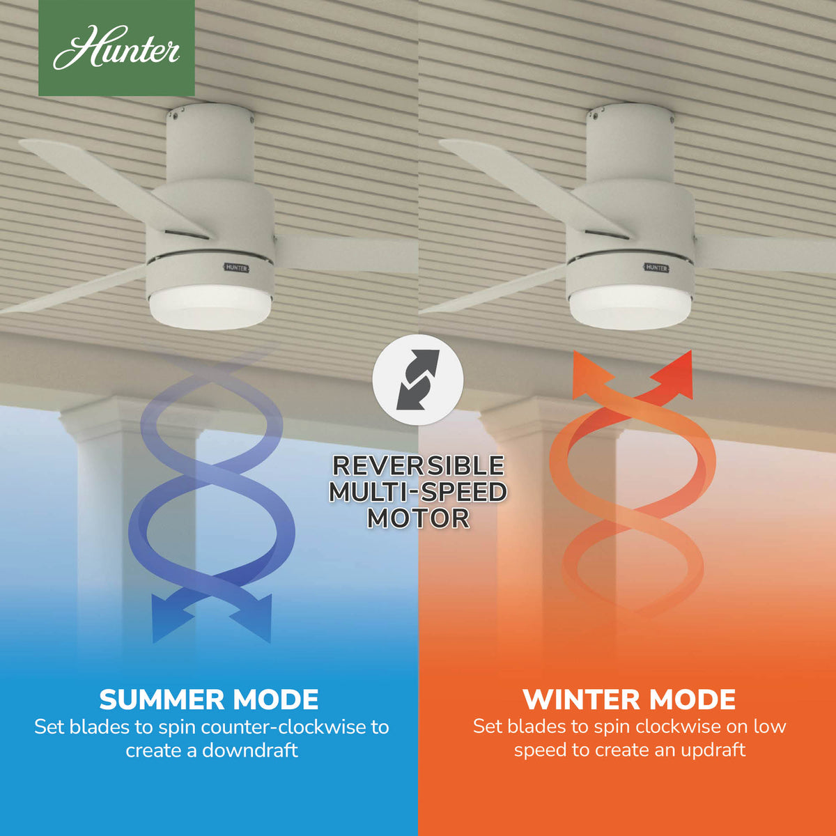 52 inch Gilmour Matte White Low Profile Damp Rated Ceiling Fan with LED Light Kit and Handheld Remote