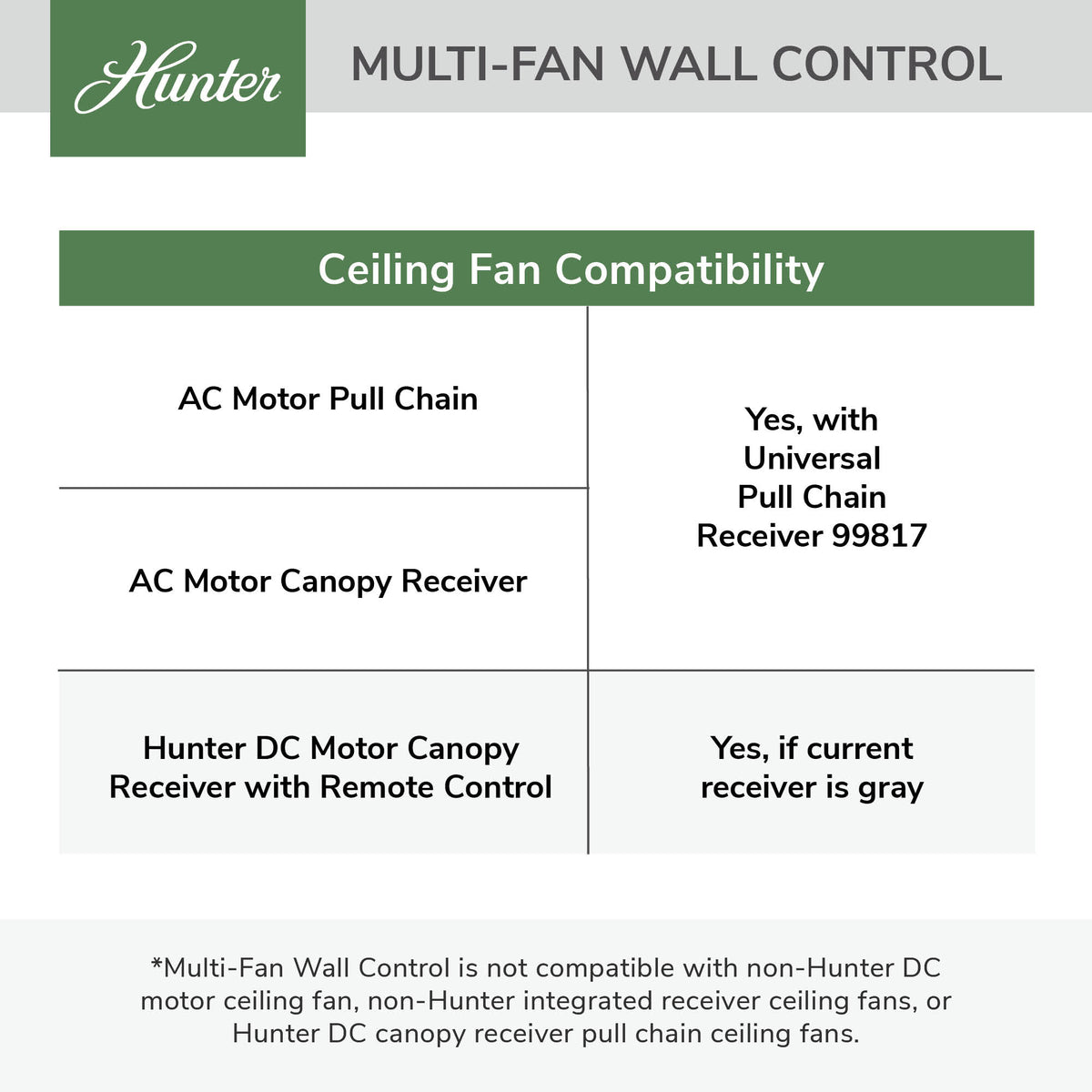 Hunter Multi-Fan Wall Control