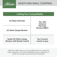 Hunter Multi-Fan Wall Control