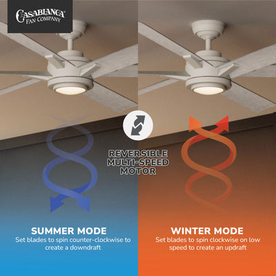 Casablanca 65 inch Melia ENERGY STAR® Fresh White Damp Rated Ceiling Fan with LED Light Kit and Wall Control and Handheld Remote