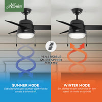 36 inch Aker Matte Black Ceiling Fan with LED Light Kit and Pull Chain