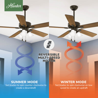 52 inch Swanson New Bronze Ceiling Fan with LED Light Kit