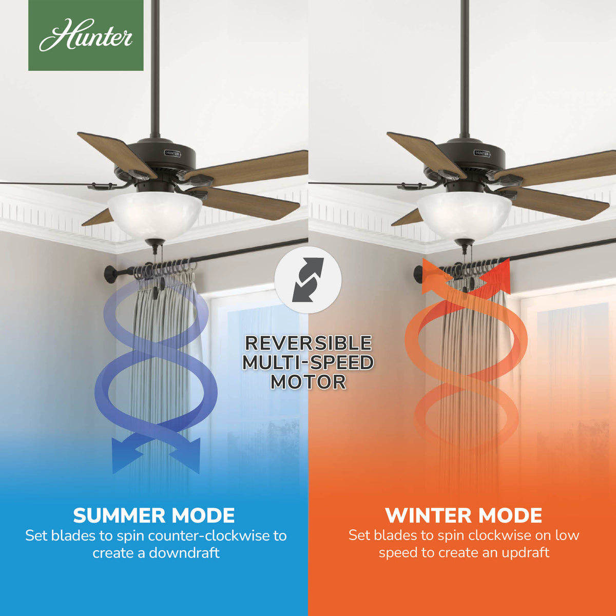 44 inch Swanson New Bronze Ceiling Fan with LED Light Kit and Pull Chain