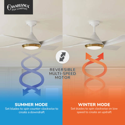 Casablanca 52 inch Vespucci ENERGY STAR® Fresh White Damp Rated Ceiling Fan with LED Light Kit and Wall Control and Handheld Remote
