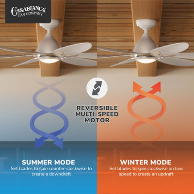 Casablanca 60 inch Azalea ENERGY STAR® Fresh White Damp Rated Ceiling Fan with LED Light Kit and Wall Control and Handheld Remote