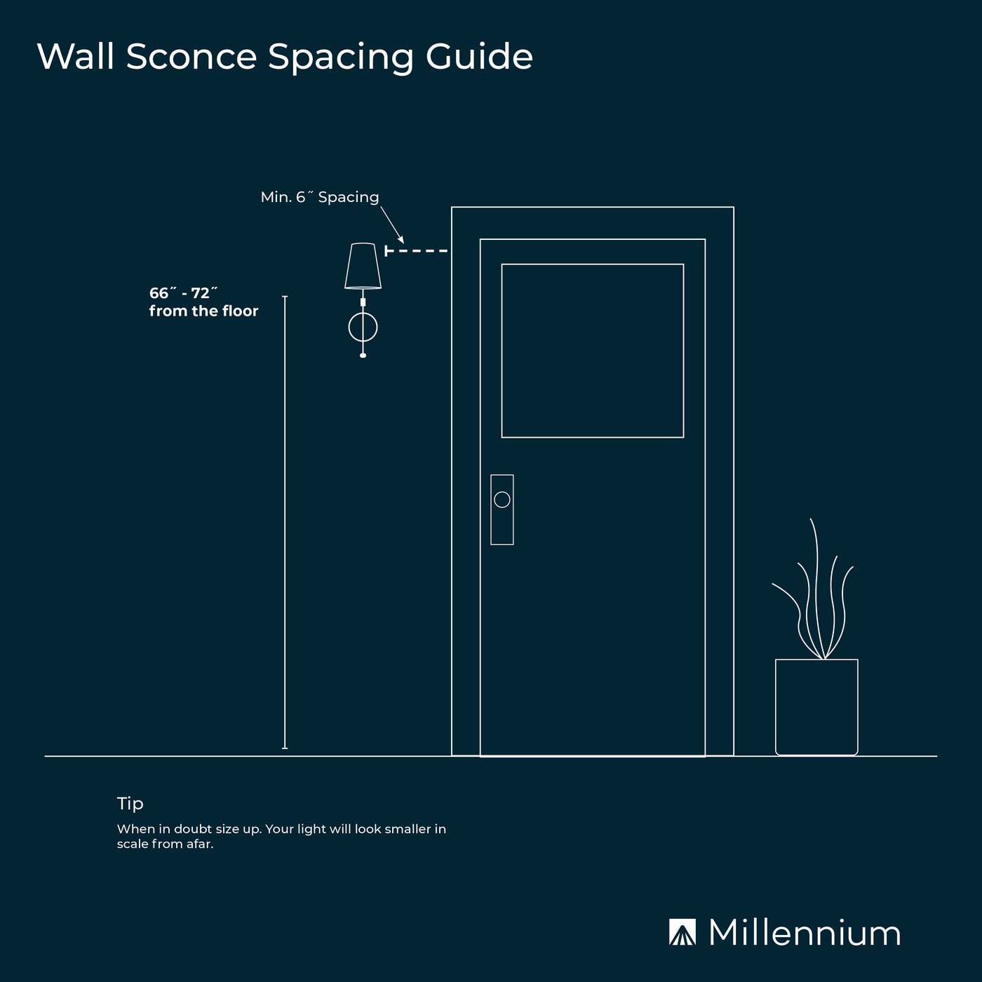 5''  Matte Black 1 Light Wall Sconce