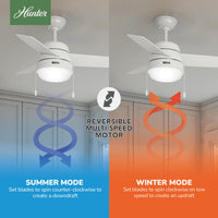 36 inch Aker Fresh White Ceiling Fan with LED Light Kit and Pull Chain
