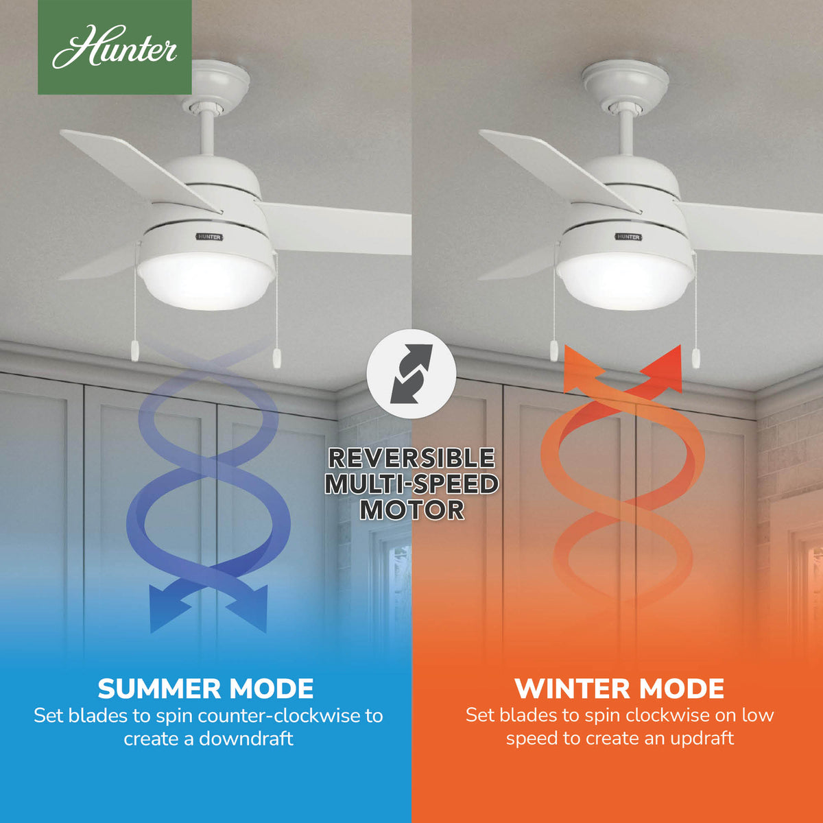 36 inch Aker Fresh White Ceiling Fan with LED Light Kit and Pull Chain