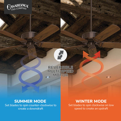 Casablanca 54 inch Panama ENERGY STAR® Brushed Cocoa Ceiling Fan and Handheld Remote